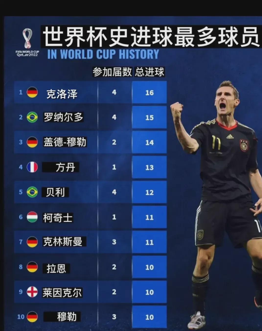 利物浦不仅