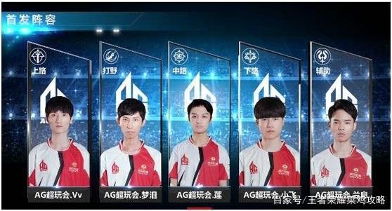 赛结果