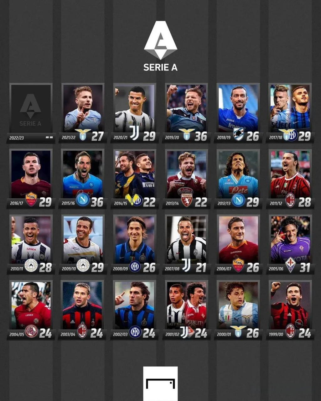 团队如何确 团队如何确